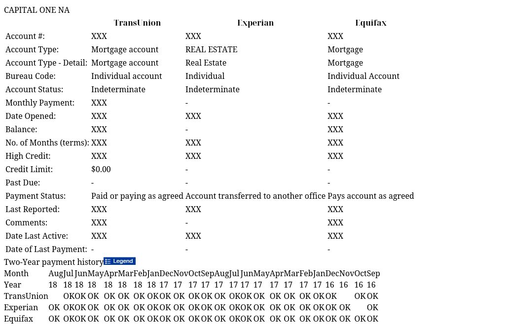 CAPITAL ONE NA What does mean on my credit report?